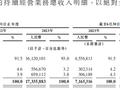 京东工业重启IPO 中东财团已入股