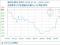 10月1日生意社菜籽粕基准价为2556.67元/吨