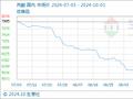 10月1日生意社丙酮基准价为5865.00元/吨