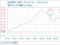 10月1日生意社生猪基准价为17.72元/公斤