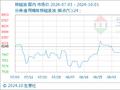 10月1日生意社棕榈油基准价为8696.00元/吨