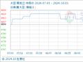 10月1日生意社大豆基准价为4772.00元/吨