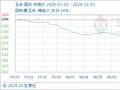 10月1日生意社玉米基准价为2152.86元/吨