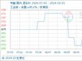 10月1日生意社甲酸基准价为2675.00元/吨