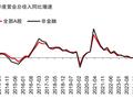 中信证券：A股正在经历四方面边际变化