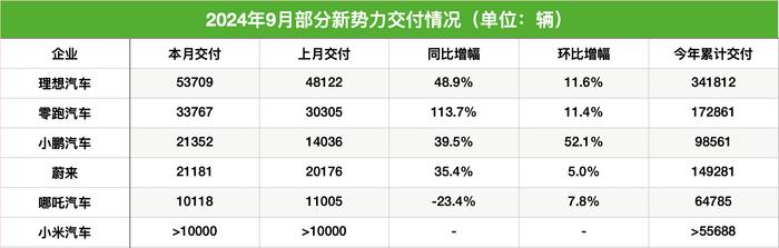  制表：每经记者 孙磊