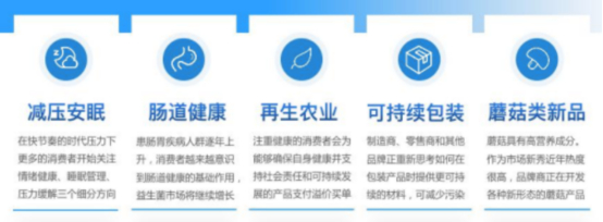据美国食品行业代理公司Presence数据，2022年五大营养健康产业新趋势中，肠道健康仅次于减压安眠处于第二位