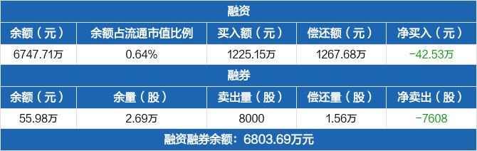 川仪股份历史融资融券数据一览
