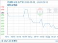 生意社：9月份地炼石油焦行情继续下行