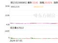 9月十大牛股出炉：银之杰超285%涨幅问鼎榜首