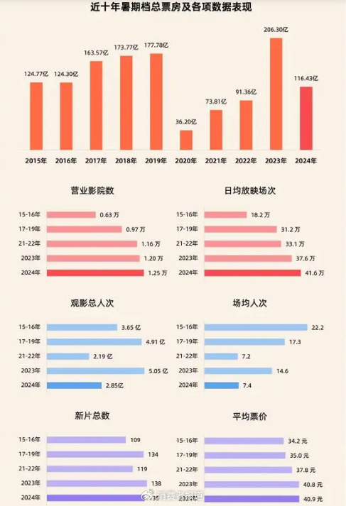 （图源：灯塔）