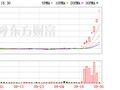 9月十大牛股出炉：银之杰超285%涨幅问鼎榜首