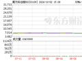 A股“提前”沸腾！在港上市科创50ETF一度暴涨234%！行情仍有一定空间