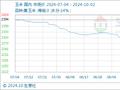 10月2日生意社玉米基准价为2152.86元/吨