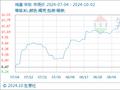 10月2日生意社鸡蛋基准价为9.20元/公斤