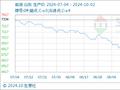 10月2日生意社柴油基准价为6521.00元/吨