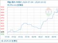 10月2日生意社苯酚基准价为8832.50元/吨