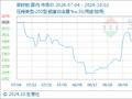 10月2日生意社菜籽粕基准价为2556.67元/吨