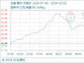 10月2日生意社生猪基准价为17.72元/公斤