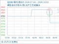 10月2日生意社钛白粉基准价为15700.00元/吨