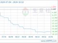 10月2日生意社MIBK基准价为10233.33元/吨