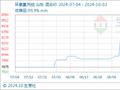 10月2日生意社环氧氯丙烷基准价为8525.00元/吨