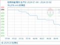 10月2日生意社轻质纯碱基准价为1614.00元/吨