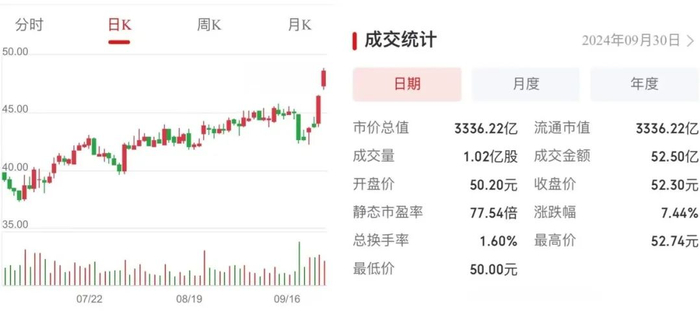 图源：上交所 APP