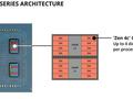 AMD发布EPYC Embedded 8004系列：Zen 4c嵌入式处理器，最高64核心