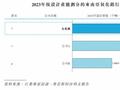 新股前瞻|南山铝业国际：氧化铝制造商患大客户依赖，敲锣前分红2.6亿美元