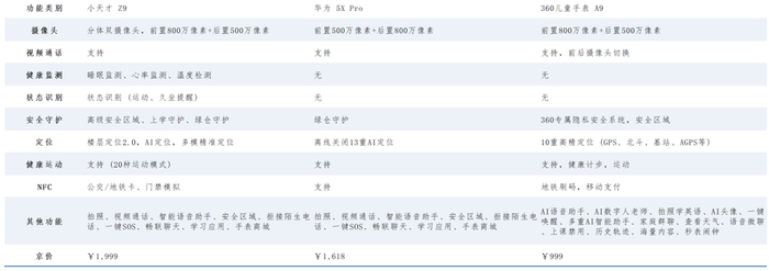 图源：基于京东各品牌公开信息整理 DoNews制图