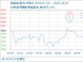 10月3日生意社棕榈油基准价为8696.00元/吨