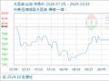 10月3日生意社大豆油基准价为8224.00元/吨