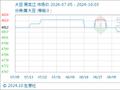 10月3日生意社大豆基准价为4772.00元/吨