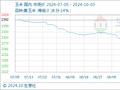 10月3日生意社玉米基准价为2152.86元/吨