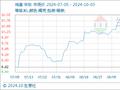 10月3日生意社鸡蛋基准价为9.20元/公斤