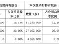 近3亿元协议转让，三只“迷你”私募基金同日接盘，发生了什么？