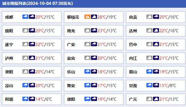 　　四川各城市预报。（来源：中国天气网）