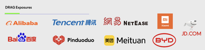 图片来源：roundhill investments官网