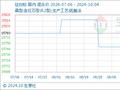 10月4日生意社钛白粉基准价为15700.00元/吨