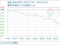 10月4日生意社柴油基准价为6521.00元/吨