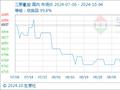 10月4日生意社三聚氰胺基准价为6737.50元/吨