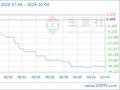 10月4日生意社MIBK基准价为10233.33元/吨