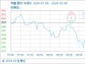 10月4日生意社甲醇基准价为2577.50元/吨