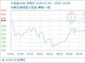 10月4日生意社大豆油基准价为8224.00元/吨