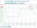 10月4日生意社TDI基准价为13050.00元/吨