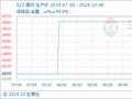 10月4日生意社R22基准价为28666.67元/吨