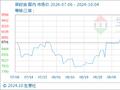 10月4日生意社菜籽油基准价为9433.33元/吨