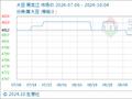 10月4日生意社大豆基准价为4772.00元/吨