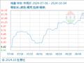 10月4日生意社鸡蛋基准价为9.20元/公斤